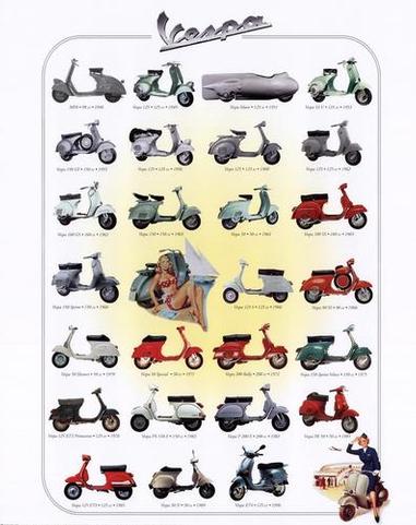 A VESPA TÖRTÉNETE - Vespa robogó - Webrobogó